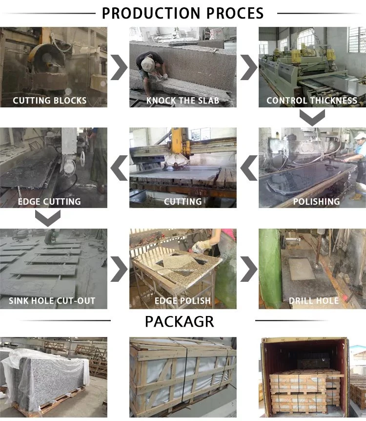 production process